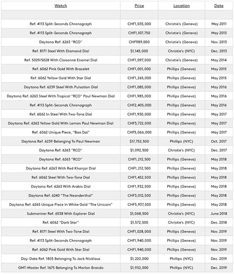 how much is my rolex oyster perpetual worth|Rolex resale value chart.